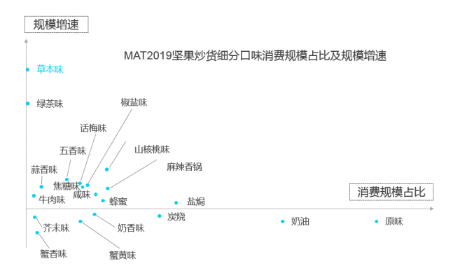 數據來源:艾瑞咨詢